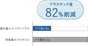 ページ内画像_国内最小クリスタルスパウトパウチ